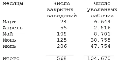 Кроме того встали 72 мельницы за недостатком зерна Было бы ошибочно - фото 6