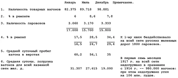 Если к этому прибавить увеличение числа рабочих приходившихся на 1 в пути по - фото 7
