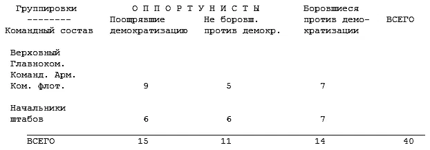 Из них впоследствии с 1918 года участвовало или не участвовало в борьбе - фото 11