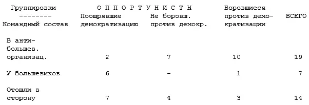 Таковы результаты реформы наверху военной иерархии где люди находились на - фото 12