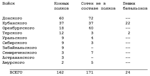 Отчасти как армейская конница в составе дивизий и корпусов отчасти же как - фото 13