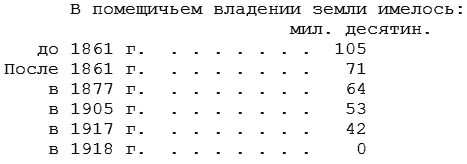 Перемещение крестьянской земельной собственности при советском режиме - фото 16
