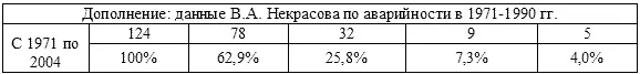 Ясно что лавины холод срывы и болезни главные опасности лыжных походов От - фото 64