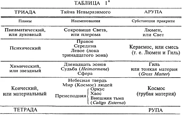 32 Середина В валентинианской системе месотес или Средняя Область - фото 8