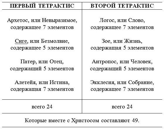 Если мы вернемся к буквам то девять непроизносимых это Глухие смягченные - фото 10