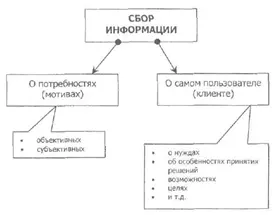 Часть этих и других сведений уже может быть получена в ходе работы - фото 13