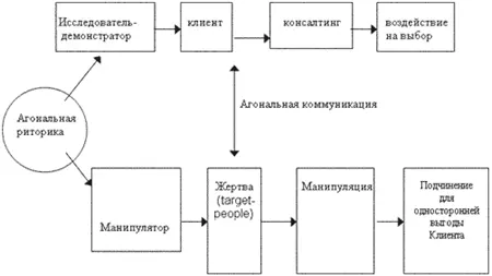 Как видно из схемы реальный процесс агональной коммуникации представляет - фото 18