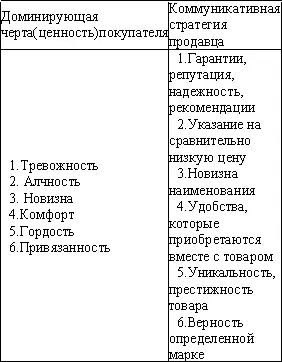 Задание 15 Клиенты нередко задают вопросы в которых предлагают продавцам - фото 19