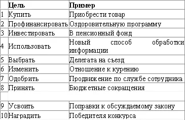 С одной стороны понятие презентации шире понятия продажи поскольку - фото 20