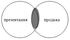 Высококвалифицированный специалистпрезентатор старается соотнести собственную - фото 21