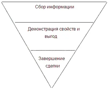 Задание 36 Многие продавцы начинают беседу с того что рассказывают о своей - фото 23
