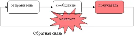 Наблюдаются серьезные изменения внимание все больше акцентируется на фигуре - фото 24