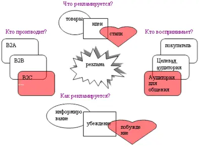 Риторика сегодняшней рекламы это не только правила построения рекламного - фото 25