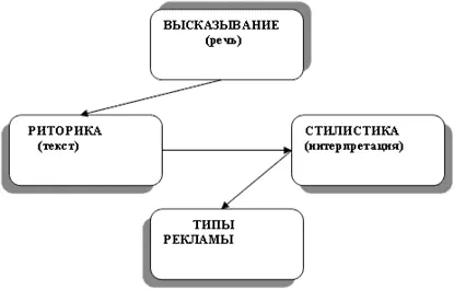 Реклама как высказывание Реклама часть культуры ХХ века В том качестве в - фото 26