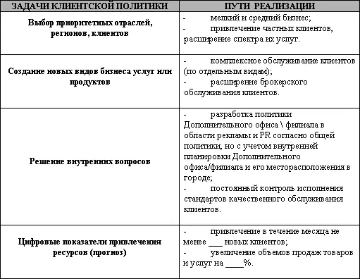 Для повышения качества обслуживания клиентов в Дополнительных офисах филиалах - фото 59