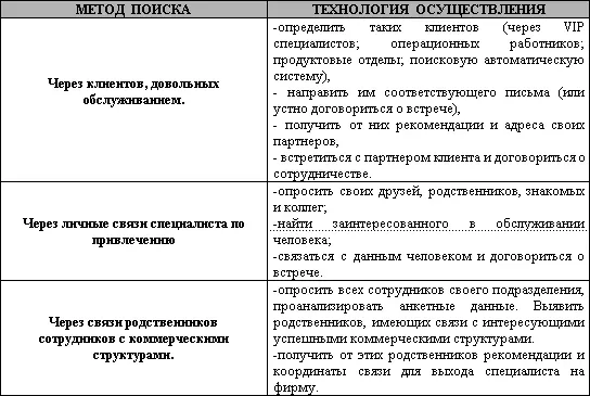 Итогтеперь Вы можете определить каким образом можно искать и привлекать - фото 60