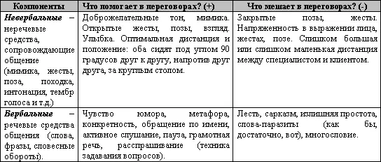 Наблюдая за клиентом его невербальными неречевыми средствами общения а - фото 64