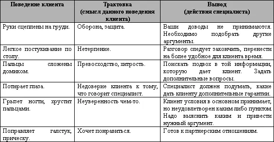 Итогиспользуйте и применяйте все разобранные в данном блоке средства - фото 65