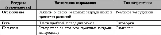 Давайте разберем какие бывают КЛИШЕ возражений и их причины Если те - фото 70