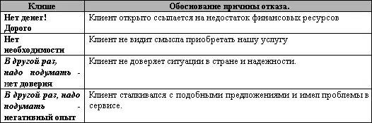 Если те возражения которые выдвигает клиент не связаны с реальными - фото 71