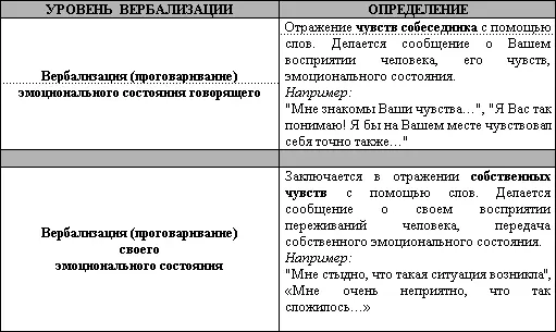 Полезные советы для специалиста Подготовьте заранее ответы на возражения - фото 72