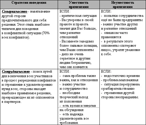 В ситуации конфликта его участники оказываются перед выбором либо - фото 73