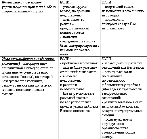 В ситуации конфликта его участники оказываются перед выбором либо - фото 74