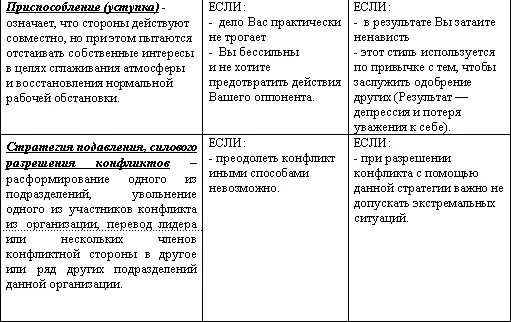 В ситуации конфликта его участники оказываются перед выбором либо - фото 75