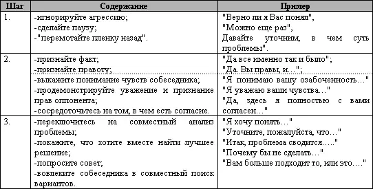 Итогучитесь сохранять спокойствие в любой конфликтной ситуации тогда у Вас - фото 76