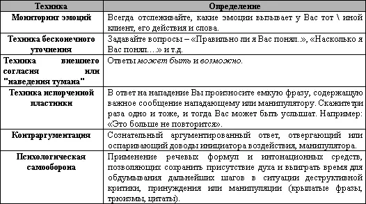 Итогпроцесс взаимного влияния это столкновение двух или нескольких волевых - фото 78