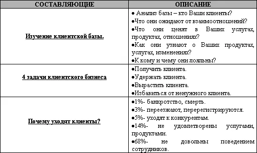 Просмотрите данную таблицу и ответьте на все вопросы связанные с изучением - фото 80