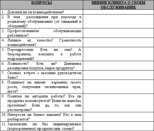 Итогтолько постоянное проведение анализа работы с клиентами обеспечивает - фото 81