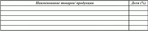 Поставщикиукажите главных поставщиков их долю в процентах ко всем закупкам - фото 25