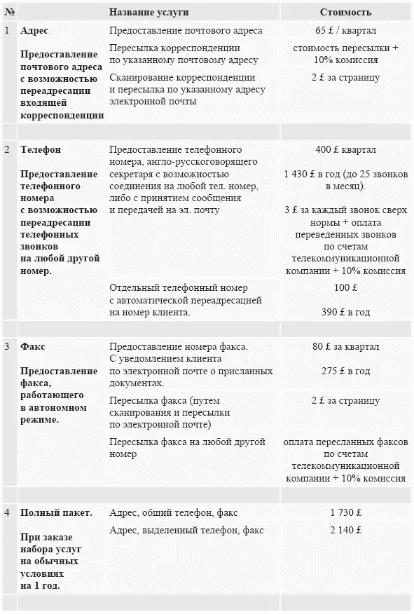 5 Штрих коды Компания учрежденная в Великобритании вправе зарегистрировать - фото 4