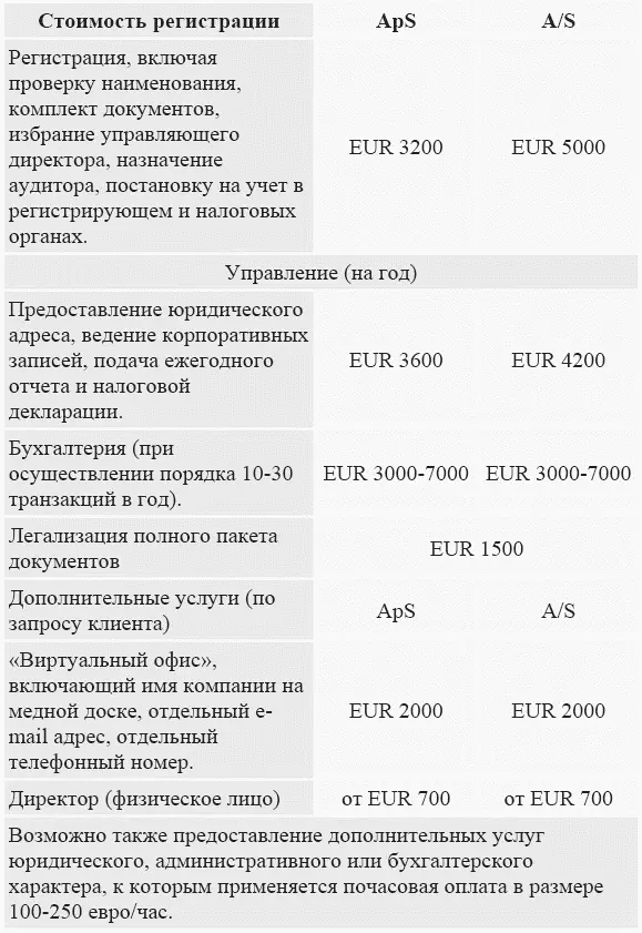 Оффшоры в Содружестве Доминика Содружество Доминики Содружество Доминики - фото 5