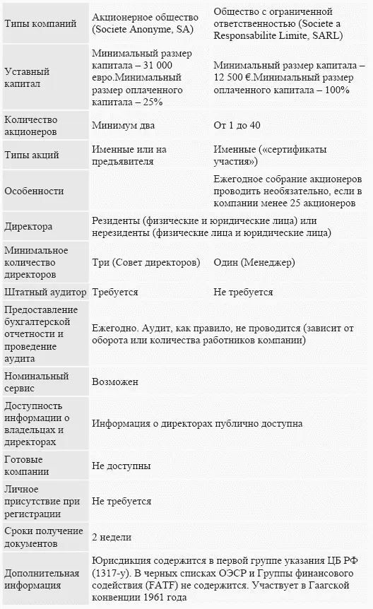 Базовый комплект документов люксембургской компании Легализованные документы - фото 6