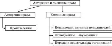 Однако приходится учитывать что подобное деление в ряде случаев оказывается - фото 2