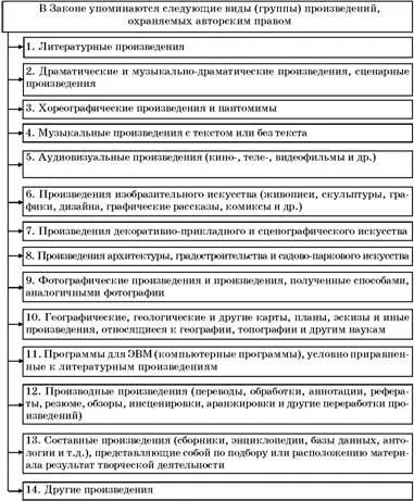 Следует также упомянуть что в Законе часто используется выражение - фото 24