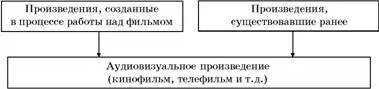 Для использования аудиовизуального произведения необходимо обеспечить - фото 81