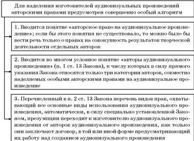 Таким образом авторы чьи произведения оказались задействованными при создании - фото 83