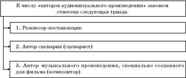 Формально только эти лица в настоящее время признаются авторами создаваемых в - фото 84