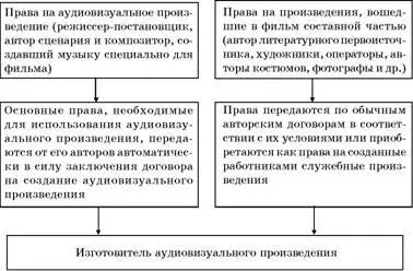 Таким образом введенная законом презумпция фактически сводится к тому что - фото 85
