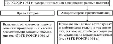 Эти случаи и пределы в которых у юридических лиц могли в период существования - фото 91