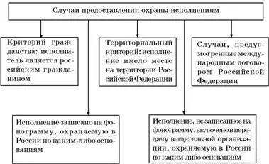 Два волынщика Рисунок Питера Брейгеля Старшего 1560 Охрана фонограмм - фото 95