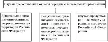 Особенности охраны объектов смежных прав созданных в период существования СССР - фото 99