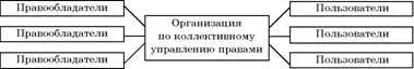 Система коллективного управления правами может согласно Закону применяться во - фото 108