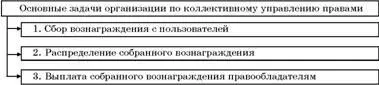 Вознаграждение для правообладателей собирают с российских пользователей а - фото 109