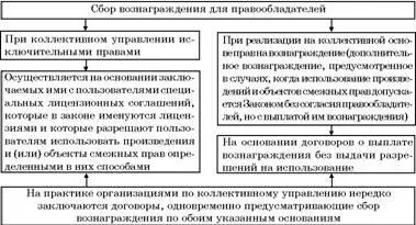 Сводня Рисунок Жоржа Лаллемана 1623 Особенности реализации прав при - фото 110