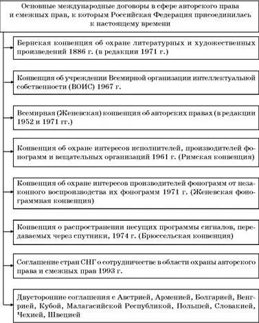 Примечание Тексты большинства международных договоров на русском английском - фото 123