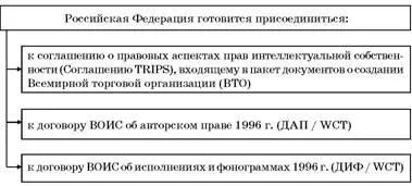 Примечание Тексты большинства международных договоров на русском английском - фото 124
